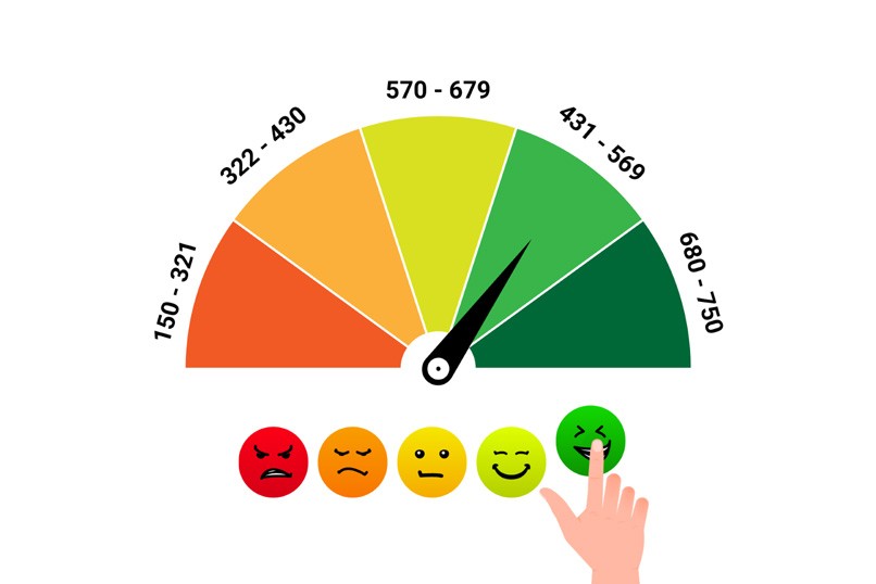 Điểm Tín Dụng Cá Nhân